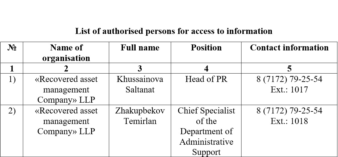 Kazakh List of faces