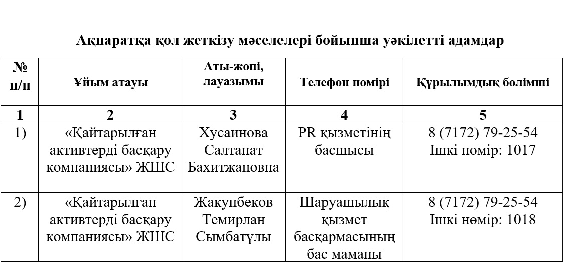 каз Список лиц