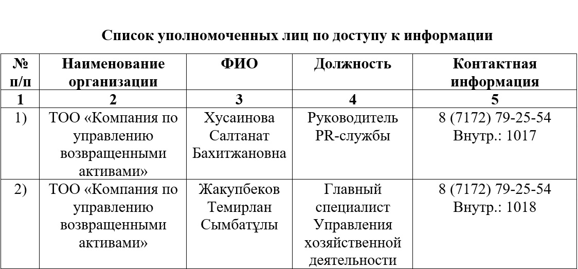 Казахский список лиц