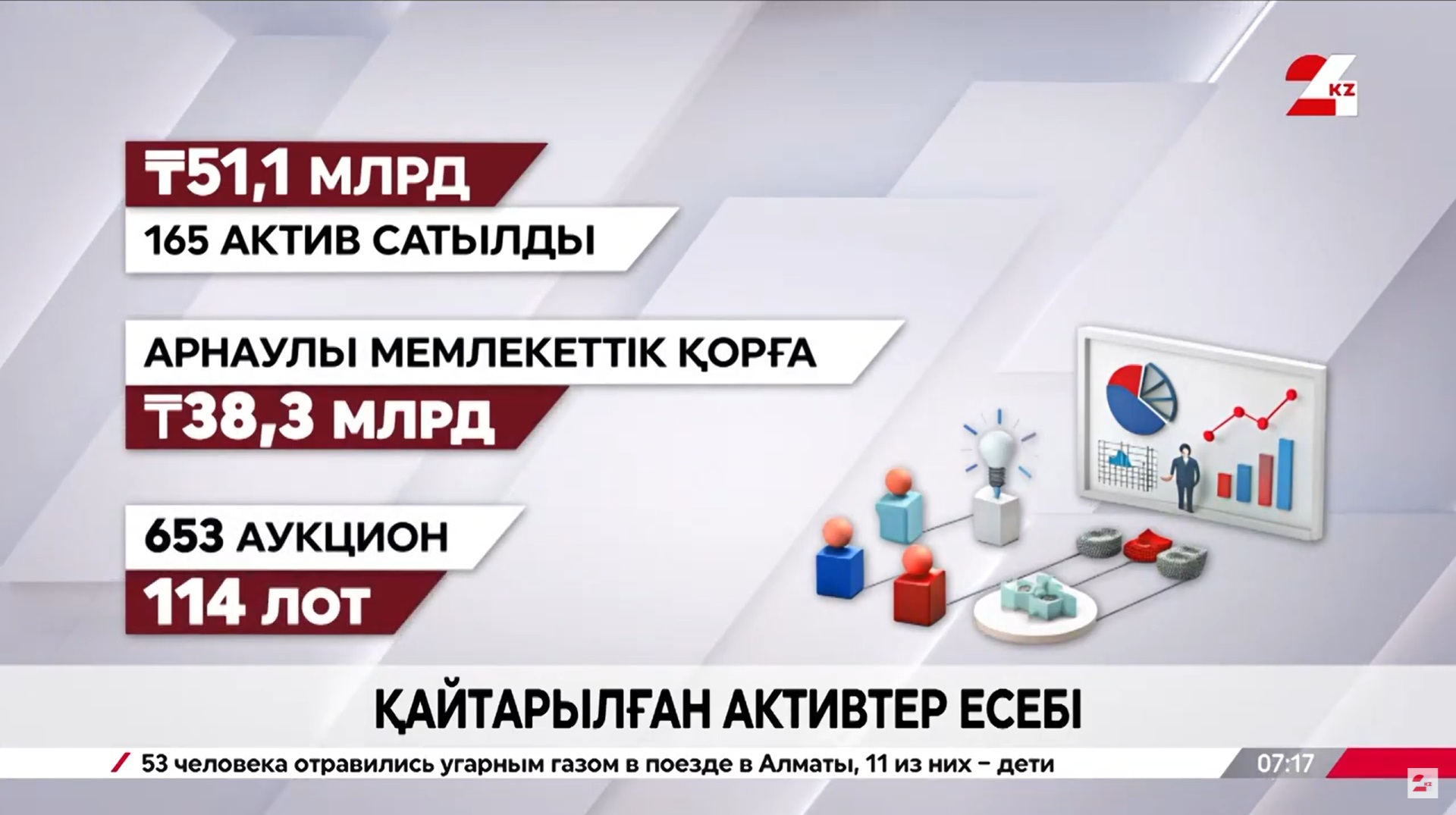 Қайтарылған активтер есебі