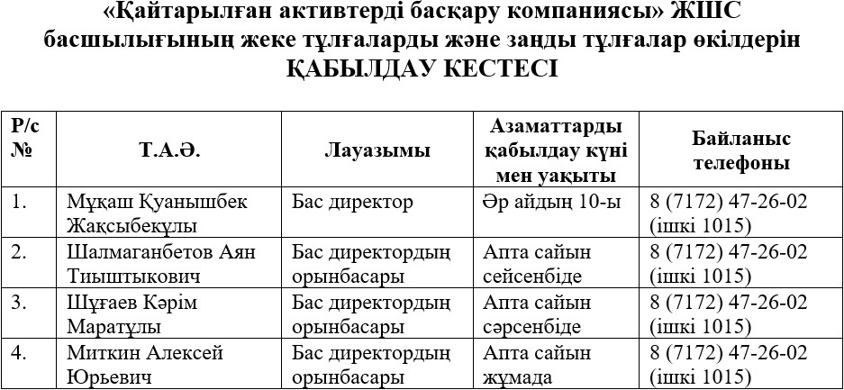каз график 1