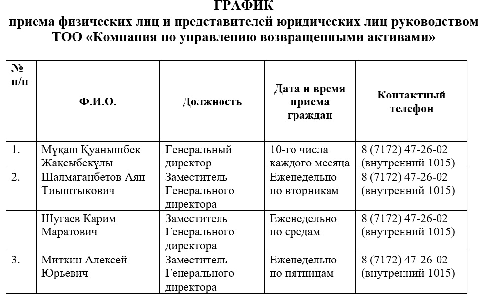Казахстанский график 1