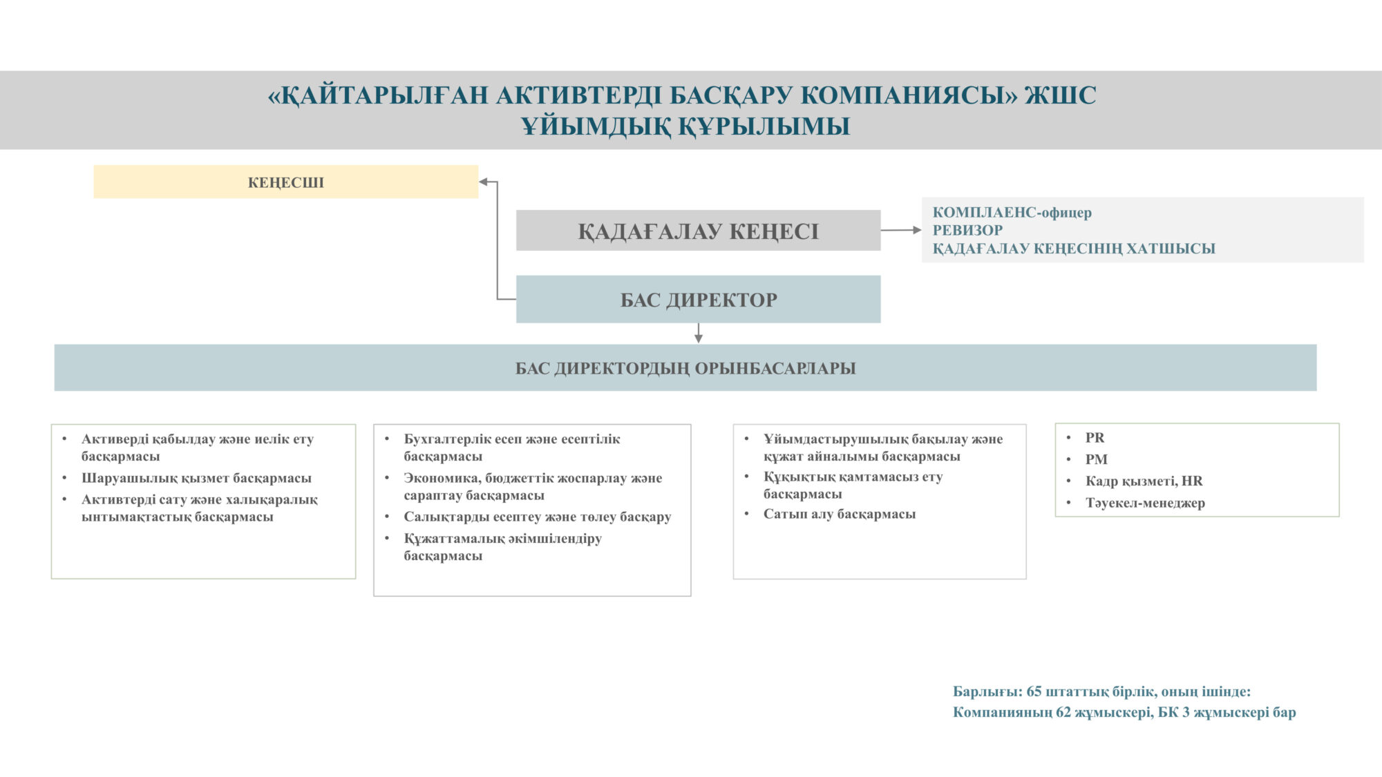ОС новая 1 1