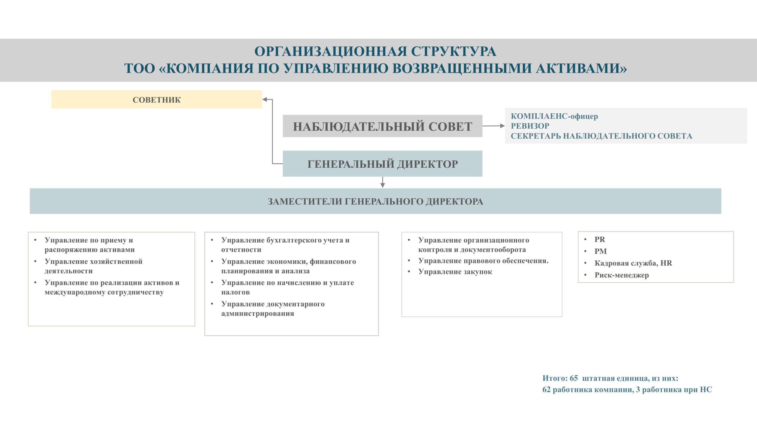 ОС Нова 1 1